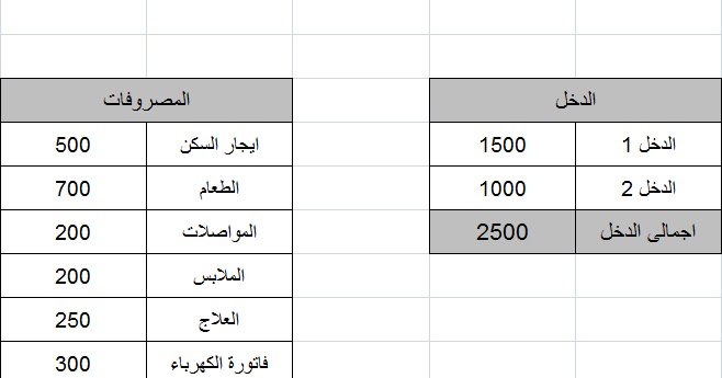جدول بيانات المصاريف الشهرية