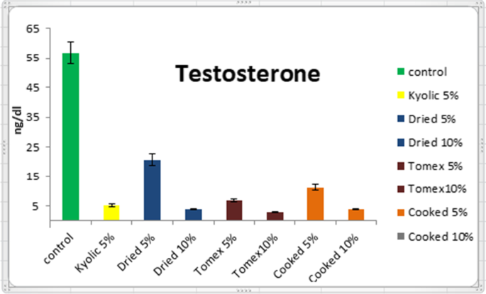 الثوم النيّئ