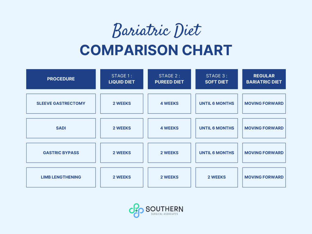 النظام الغذائي